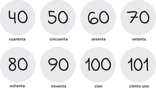 40 100 40 : Percentage Calculator – RCCE