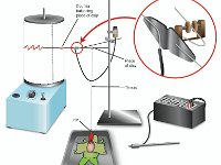 Experimental Design for Kymograph of Heart Muscle Contraction  rotation, pressure, change : rotation, pressure, change