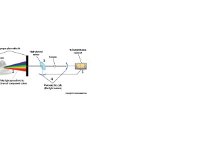 How General Spectrometry Works  white light source, opaque plate, prism, spectrum, mirror, photoelectric cells, sample, %, transmittance : white light source, opaque plate, prism, spectrum, mirror, photoelectric cells, sample, %, transmittance