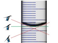 MENISCUS READING  MENISCUS READING