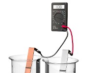 GALVANIC ELECTROCHEMICAL CELL  GALVANIC ELECTROCHEMICAL CELL