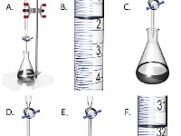 TITRATION, TITRATION TECHNIQUE  TITRATION, TITRATION TECHNIQUE