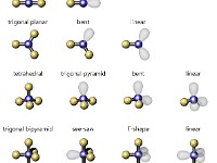MOLECULAR GEOMETRY  MOLECULAR GEOMETRY