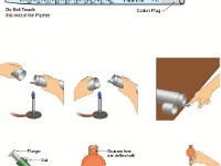 Using Sterile Pipettes  sterile, single use, usage, contaminate, dispose, handle, glass, calibrated, volume, bulb, expel, to contain, to deliver
