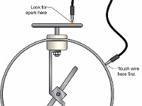 Electroscope Spark  spark, electricity, ionization, radioactivity, measure, wire