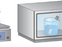 Heat vs. Moist Heat  hot plate, microwave, hot, humidity, dew, condensation, boil, moist, heat