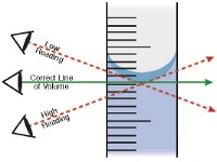 Meniscious Reading  bubble, volume, bottom, reading, high reading, low reading