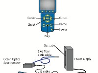 Ocean Optics Spectrometer  ultraviolet, UV spec, optical cable, ocean optics, UV visibility