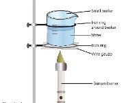 Ring Stand, Bunsen Burner and Beaker  beaker, ring stand, stand, burner, flame, boil, iron ring, water