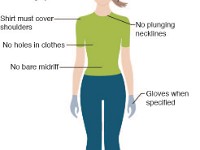 Safety Gear  PPE, protection, equipment, glasses, goggles, gloves, closed toe, shoe, clothes, spill, burn